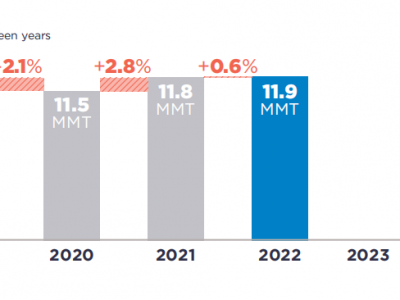 可口可樂(lè)、百事可樂(lè)、雀巢、聯(lián)合利華···2022年P(guān)CR使用情況如何？