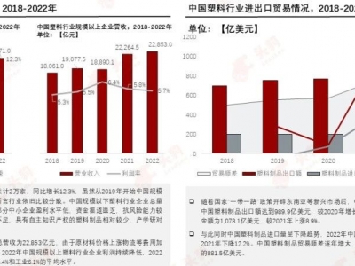 塑料革新，邁向“再生”未來
